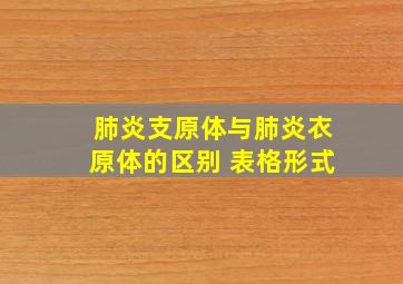 肺炎支原体与肺炎衣原体的区别 表格形式